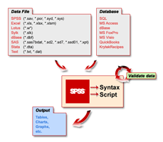 SPSS Diagram